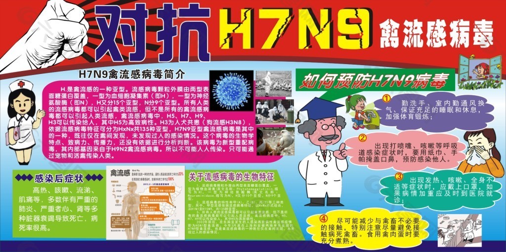 对抗H7N9禽流感病毒