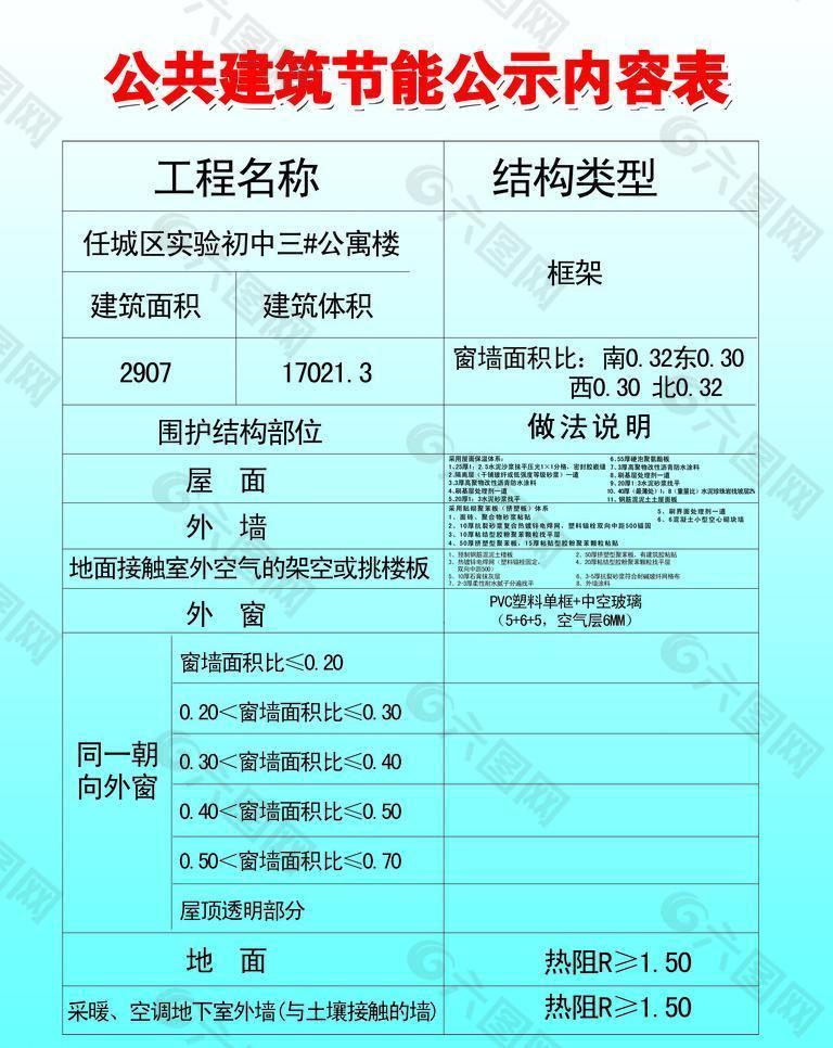 建筑节能公示表图片