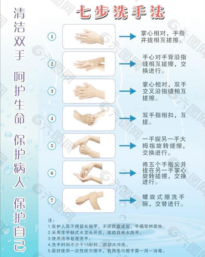 七步洗手法图片