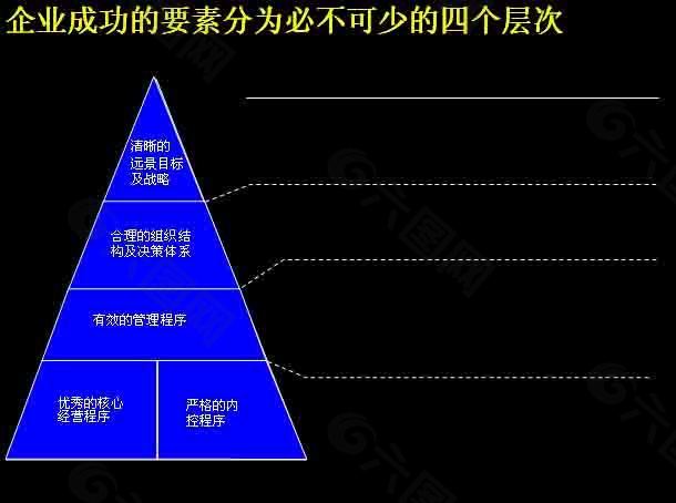 管理体系PPT模板