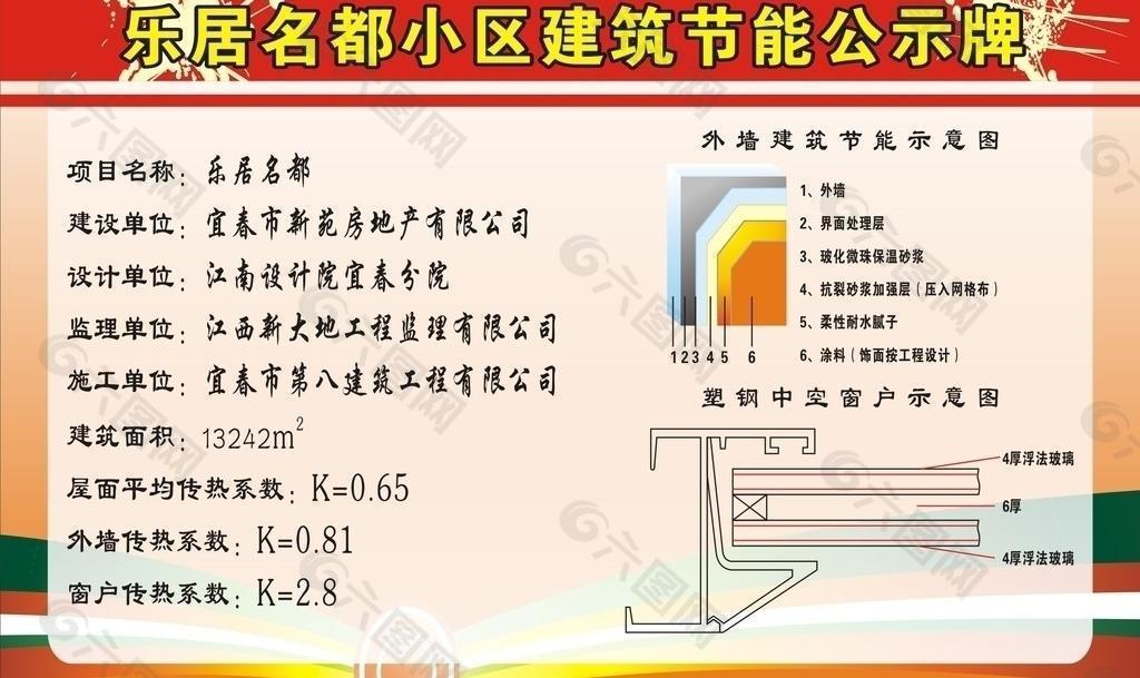 小区建筑节能公示牌图片