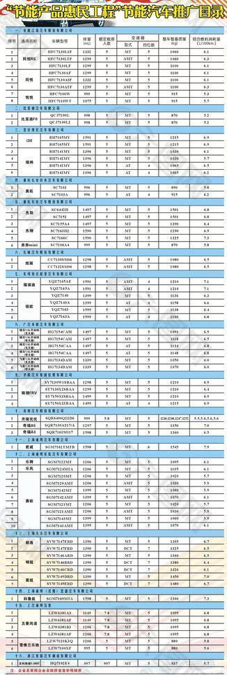 节能产品惠民工程 节能汽车推广目录 x展架图片