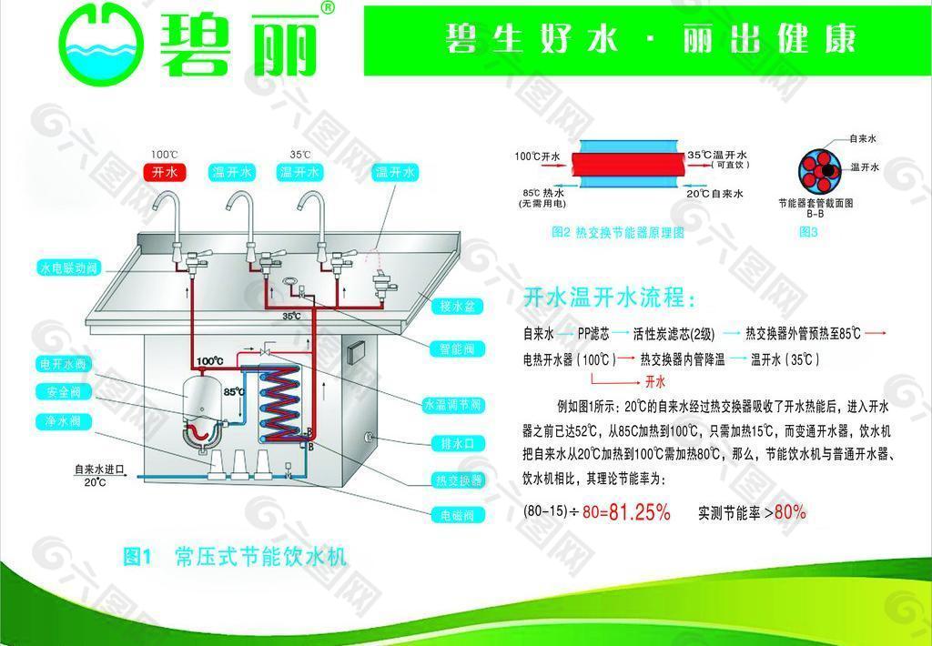 碧丽商用饮水机说明书图片