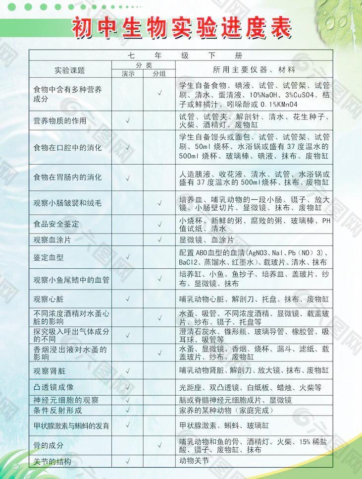 初中生物实验进度表图片