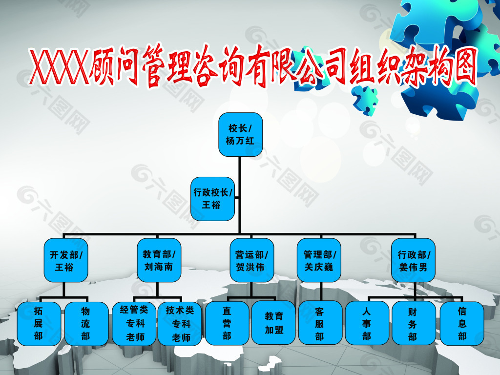 公司组织结构图