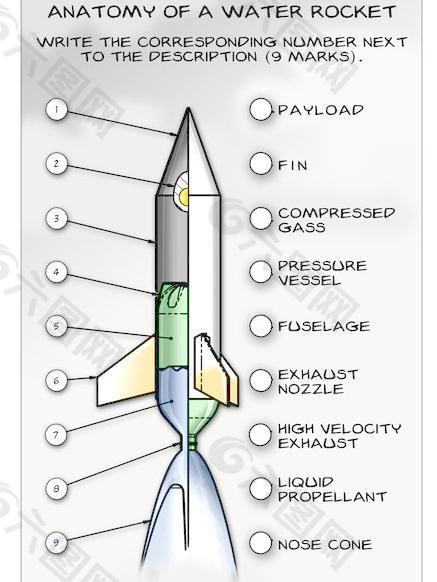 二级水火箭制作示意图图片