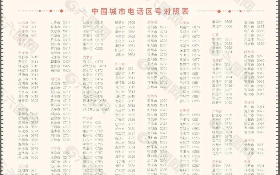 中国城市电话区号对照表图片