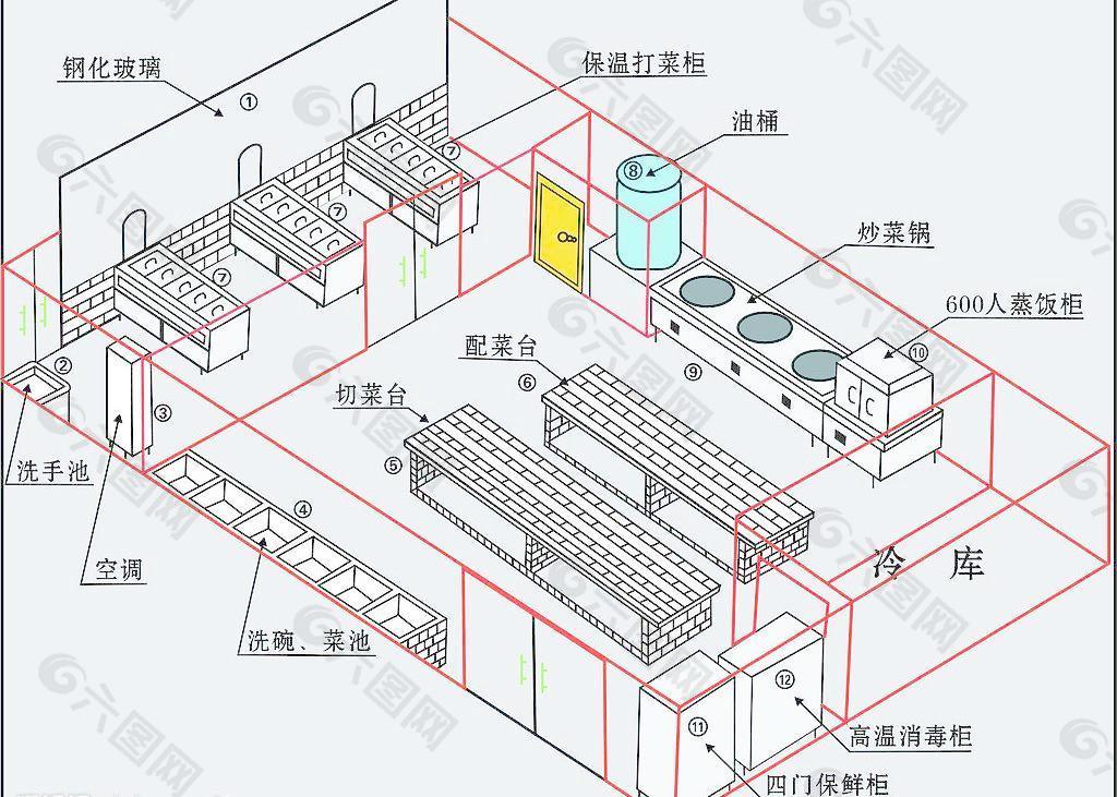 厨房平面图图片