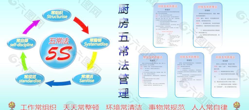 廚房五常法上牆圖圖片