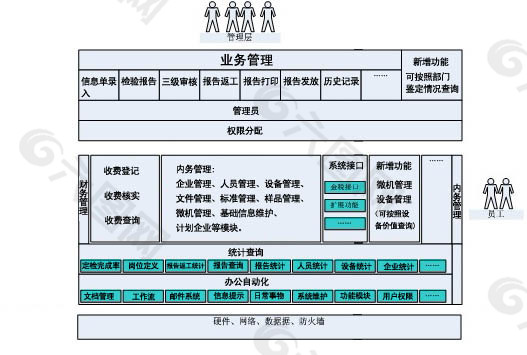 人员组织图