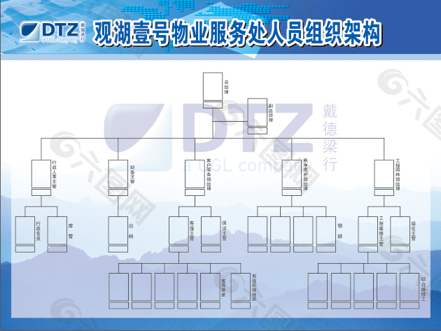 人员组织架构