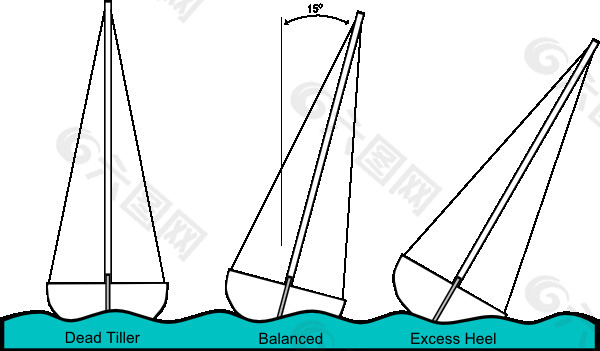 倾斜（帆船）剪贴画