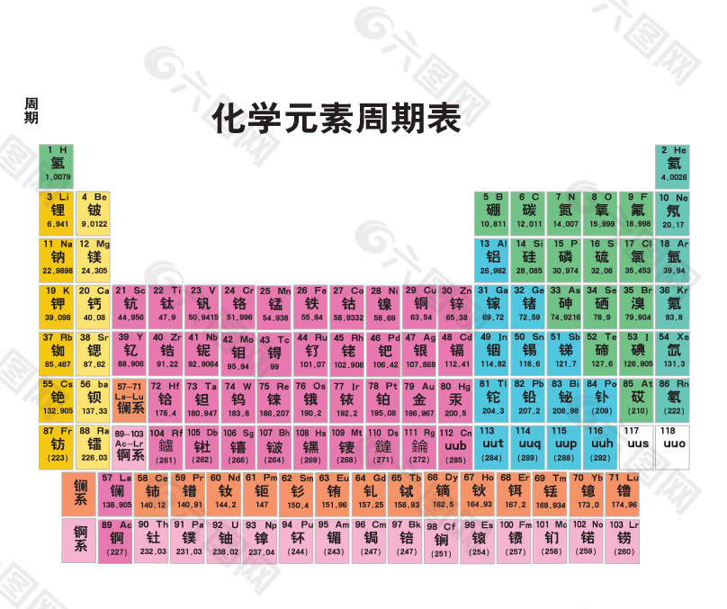 化学元素周期表头像图片