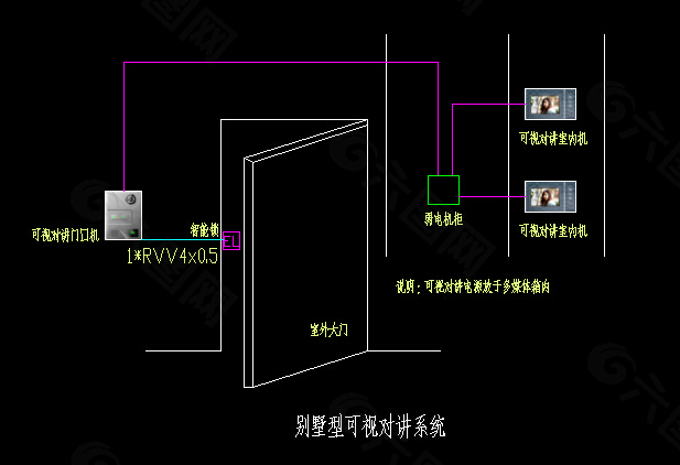 别墅可视对讲系统图图片