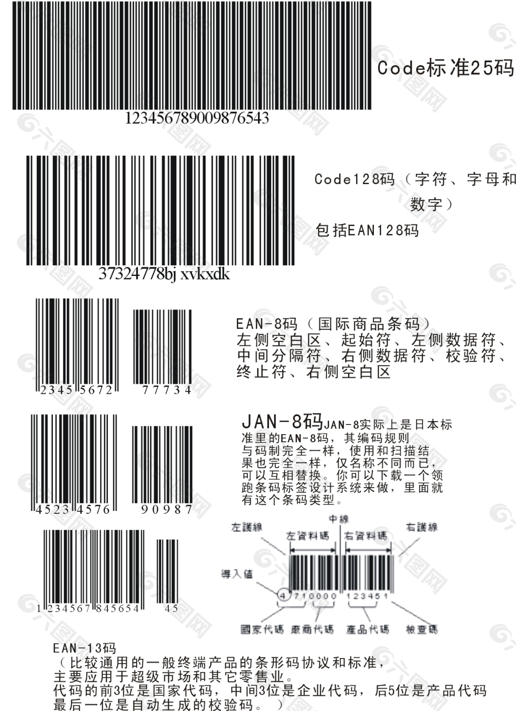 各种条形码素材