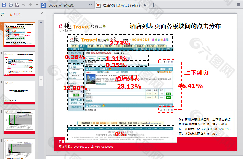 酒店预订流程转化与页面效率分析ppt