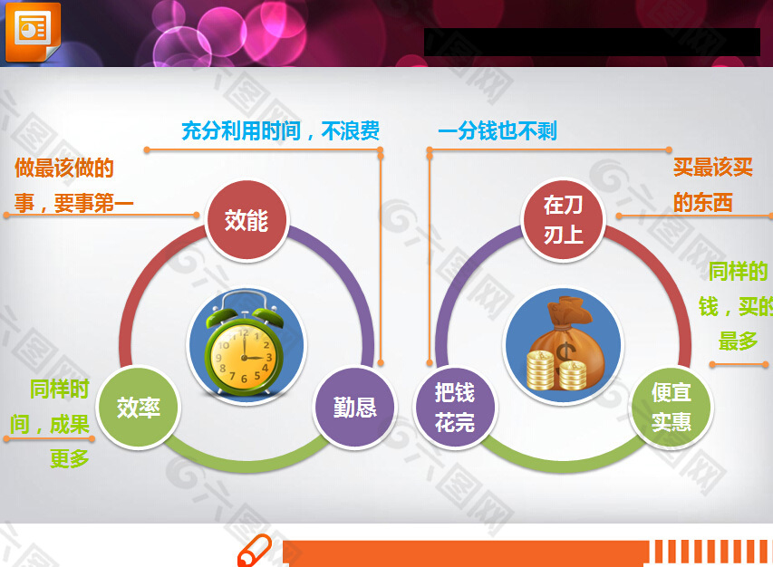 双循环关系幻灯片图表模板