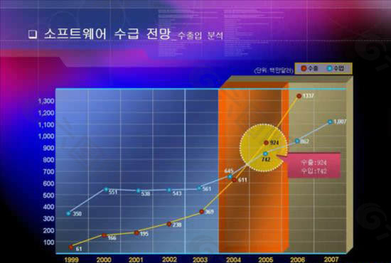 韩国商业分析图表PPT