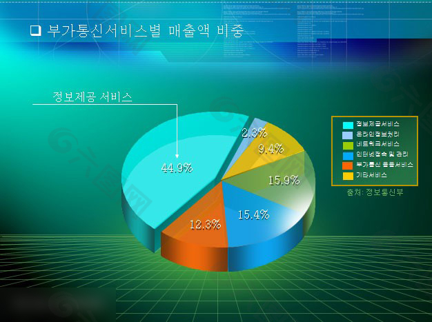 数据模块PPT