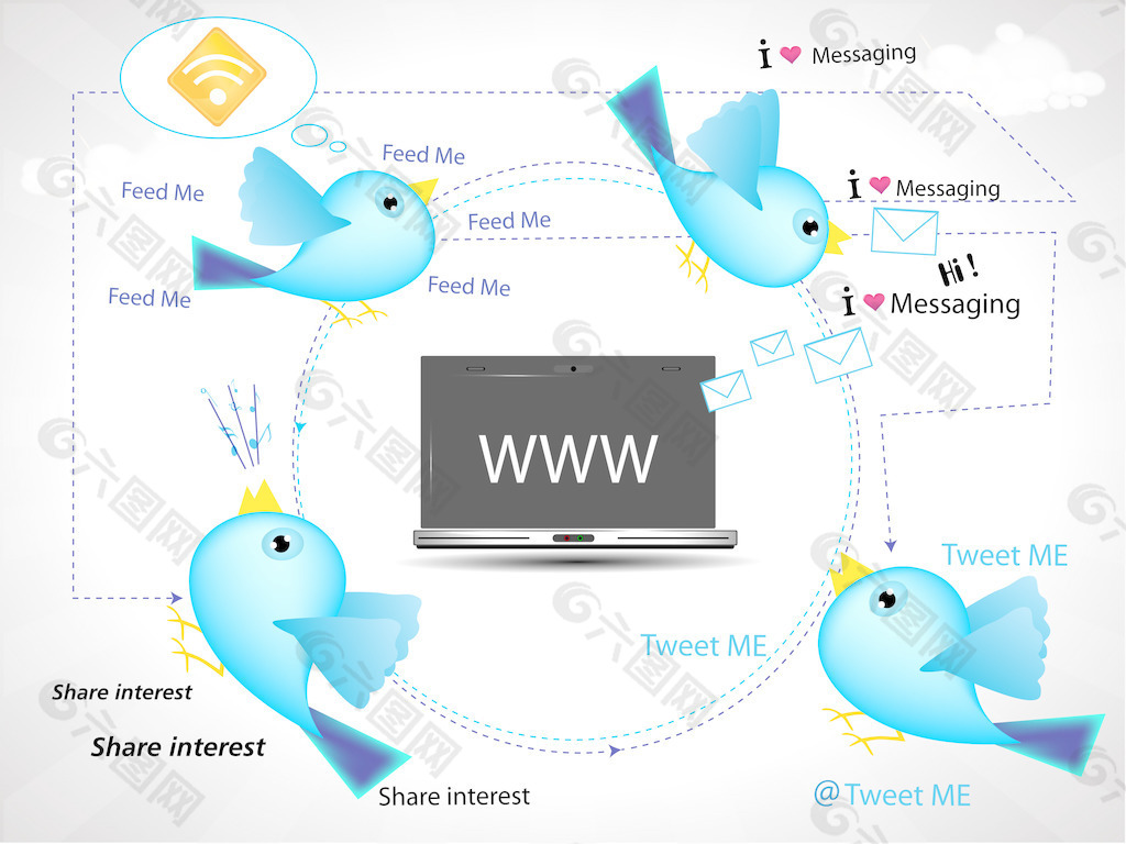 推特新媒体传播的鸟类显示的概念