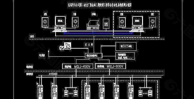 东风汽车公司综合自动化系统图