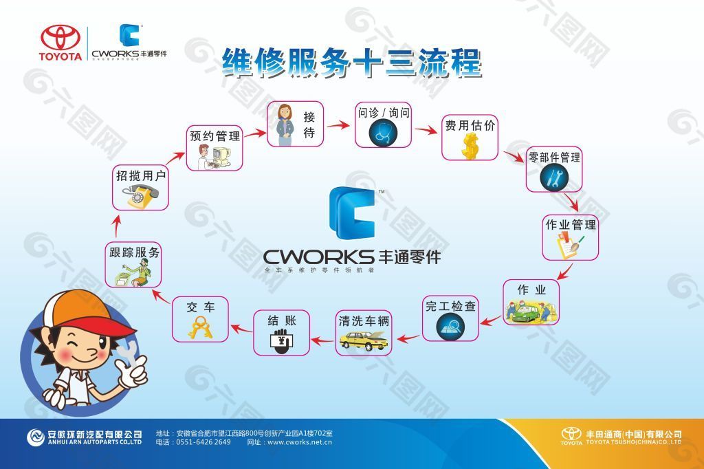 维修服务流程图