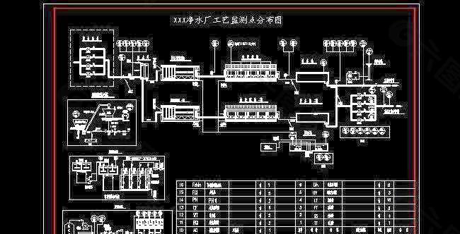 全套自来水厂工艺监测点分布图