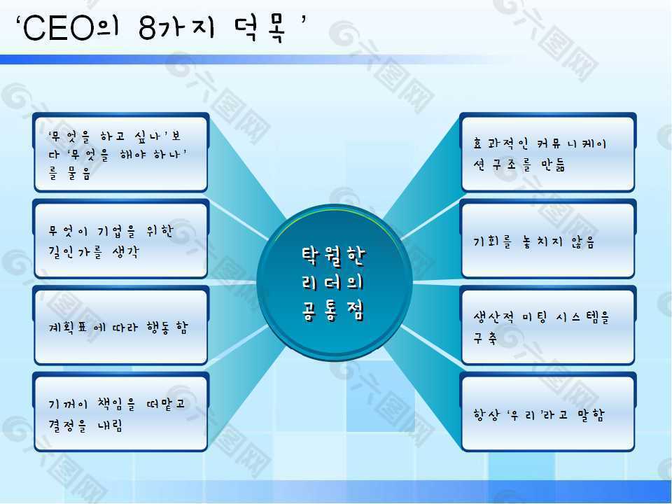 韩国商务经济三D作图模板