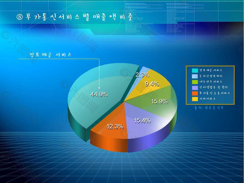 蓝色数据饼图ppt模板