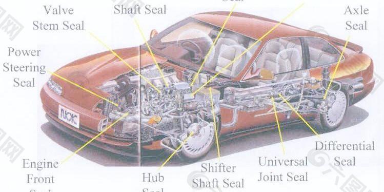 汽车零件的解释