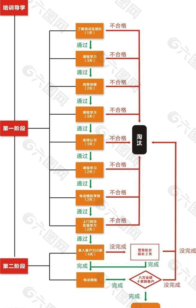 销售入职培训导学