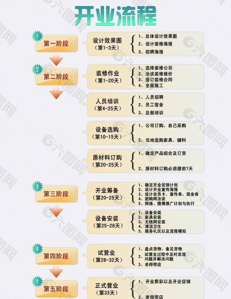 公司开业流程