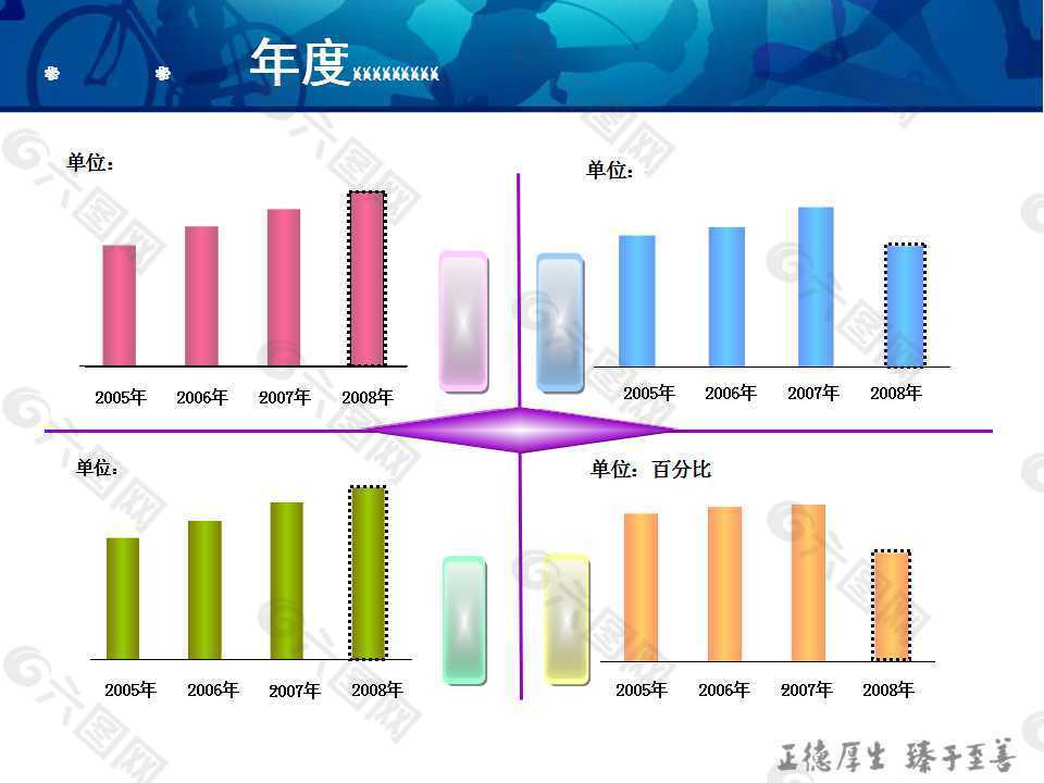 商务分析柱形图