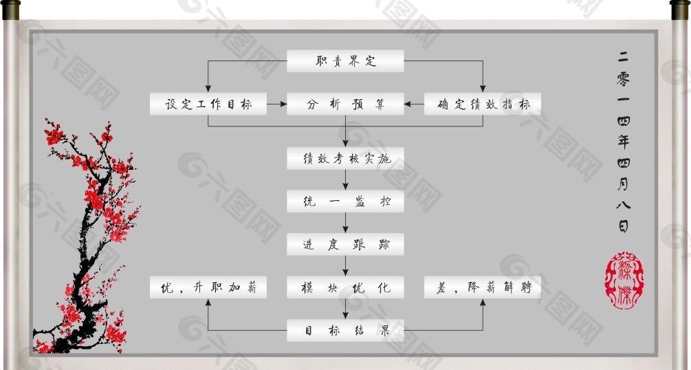 绩效考核