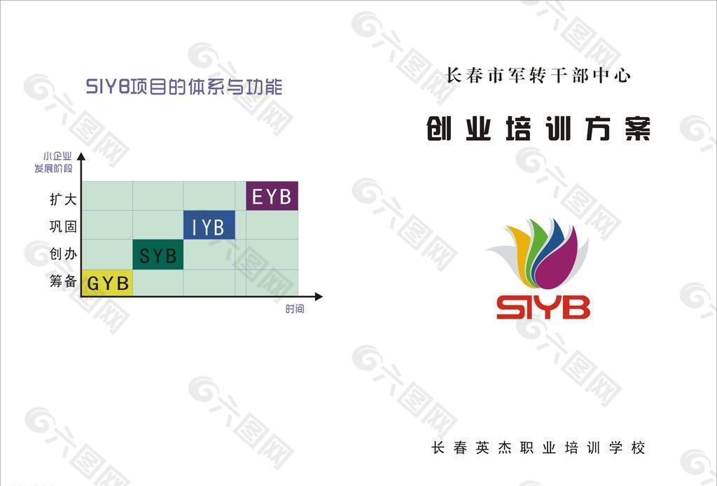 SYB创业培训方案