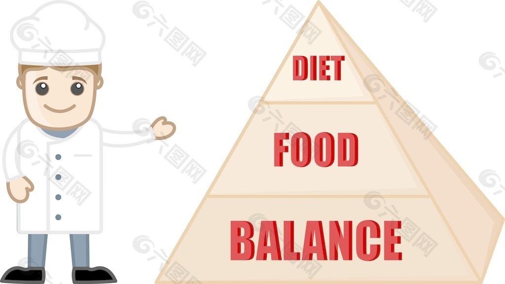食物平衡饮食的卡通商业矢量字符
