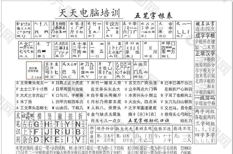 电脑培训班用五笔字根表