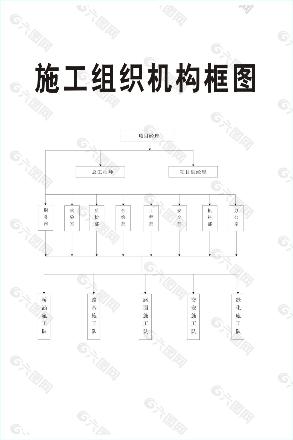 施工组织机构框图