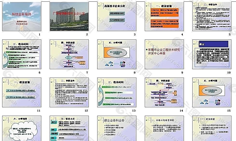 科技业务培训