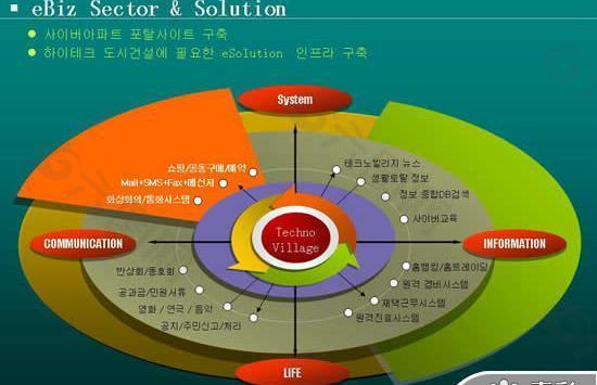 精美图表分析PPT模板