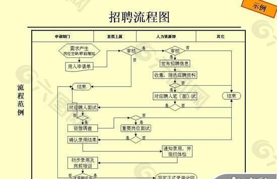 招聘流程图PPT模板