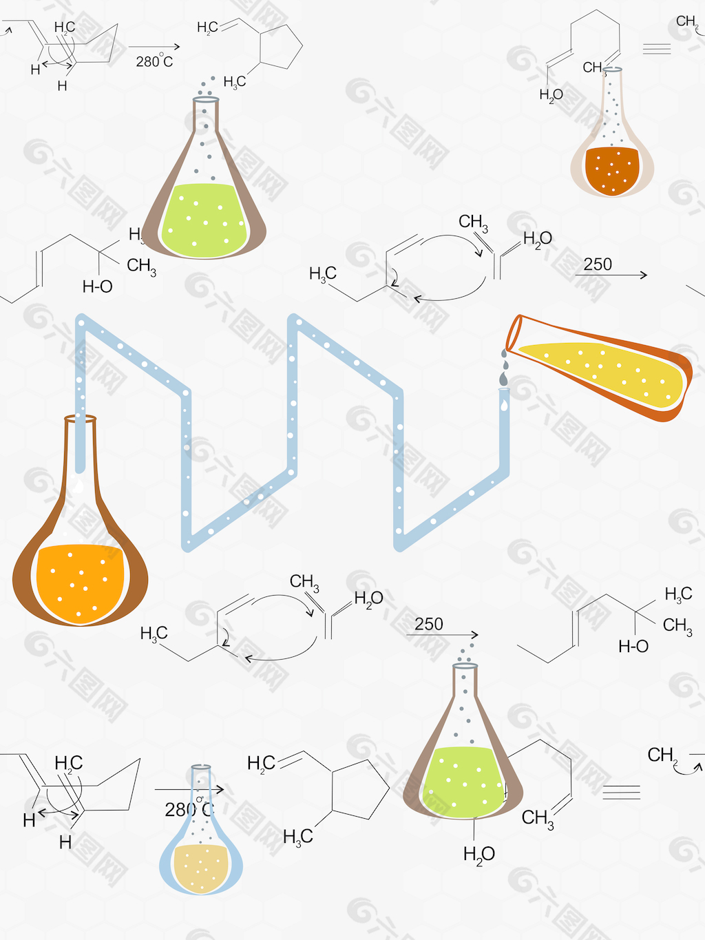 科学概念