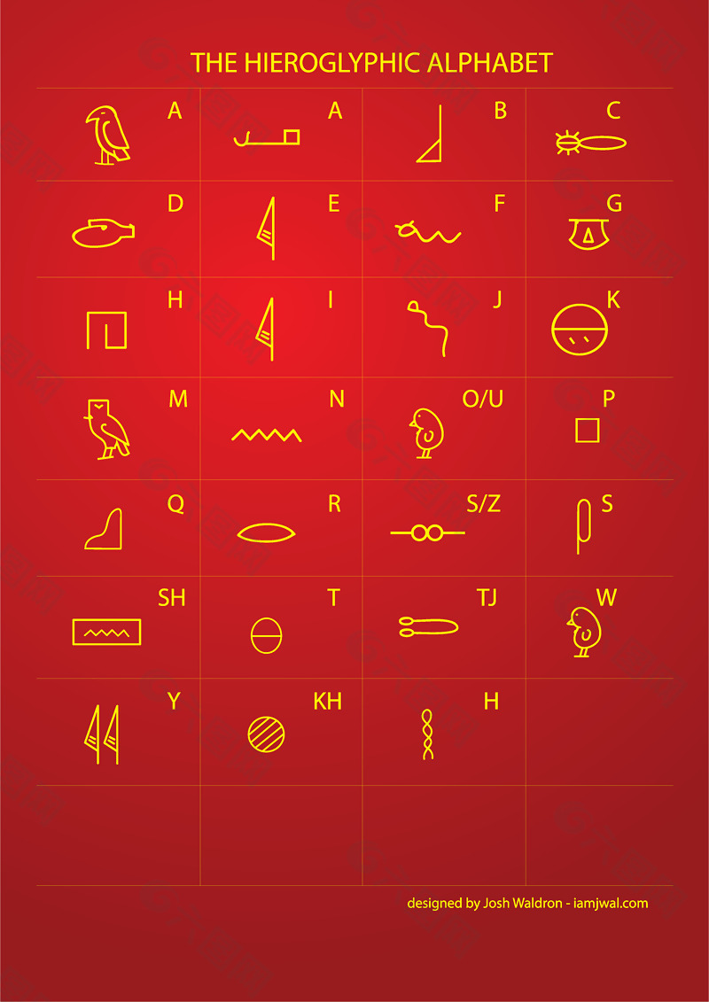埃及象形文字书写的。