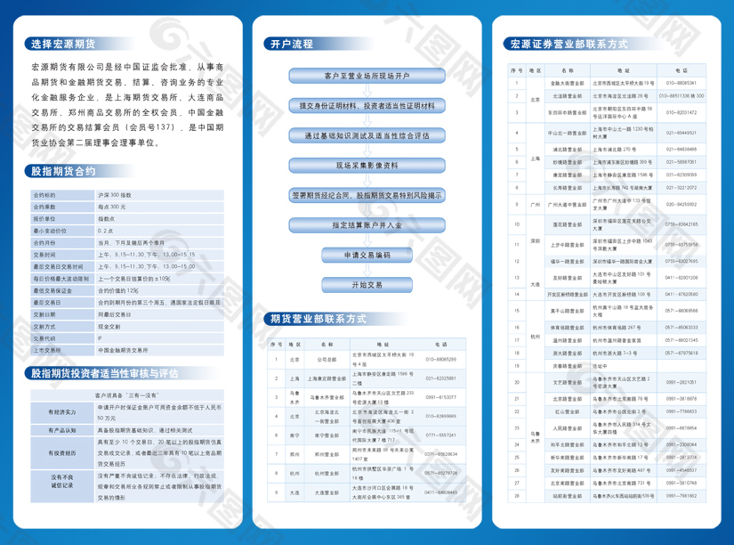 三折页内页