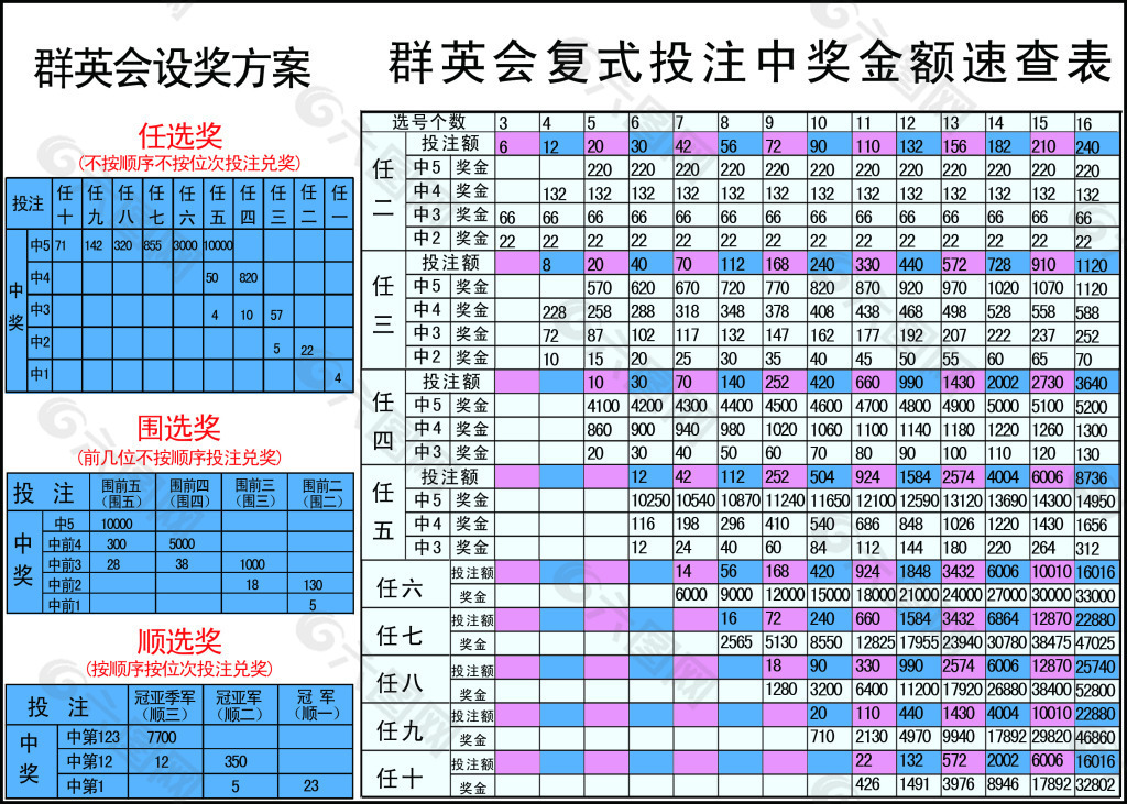 群英会福利彩票