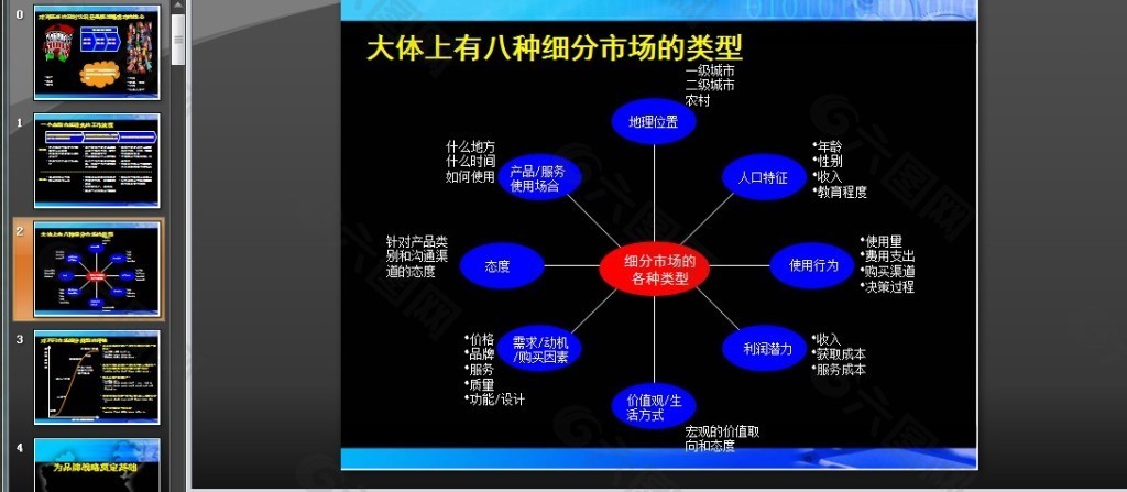 品牌战略营销管理PPT模板