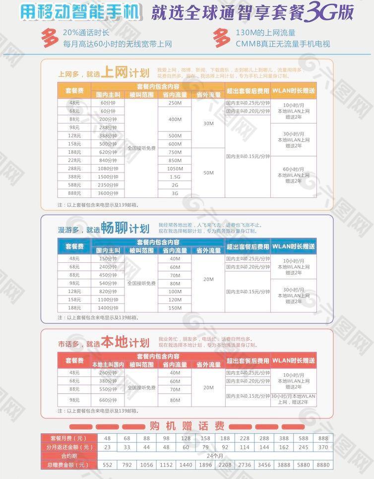 全球通套餐3G版图片