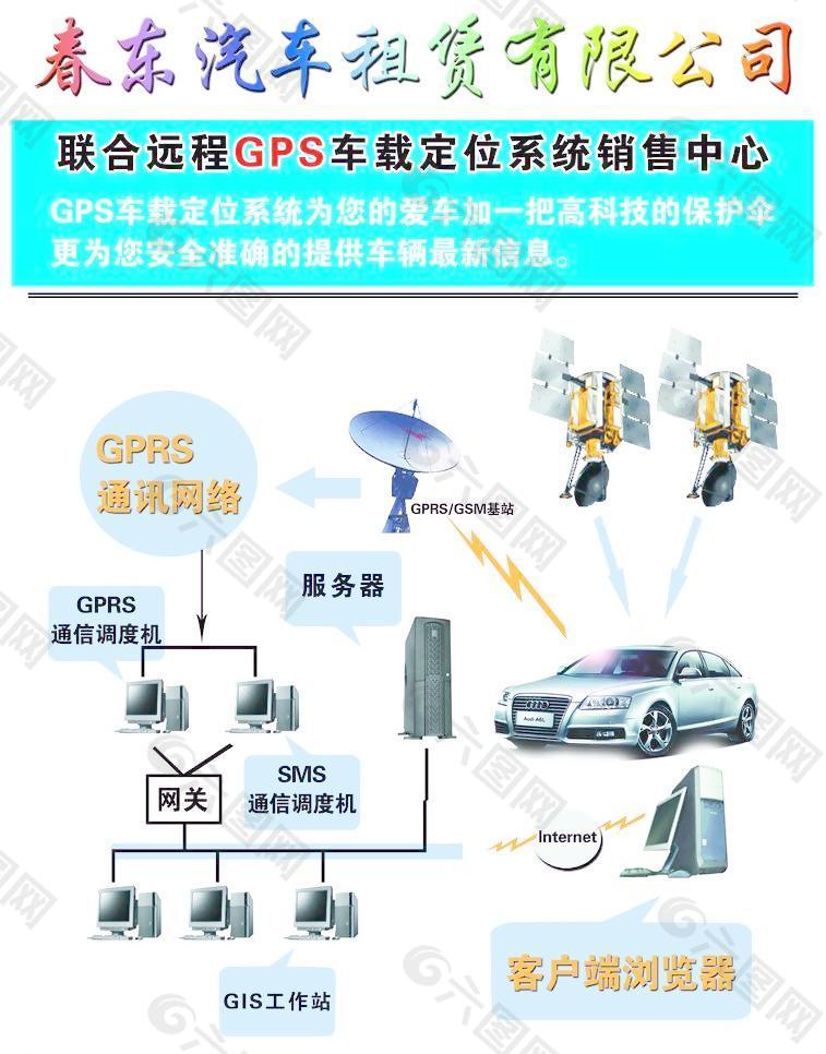 GPS车载定位系统