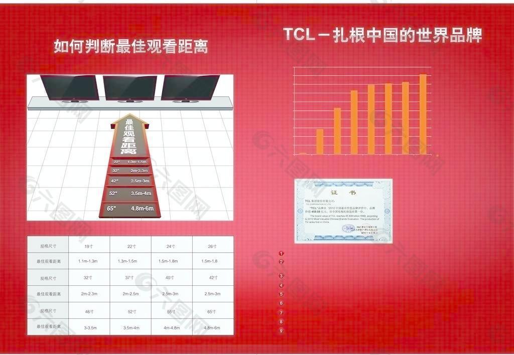 TCL王牌单页