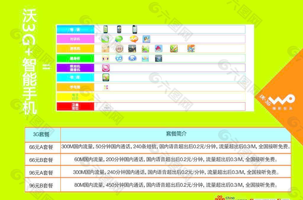 沃资费表图片